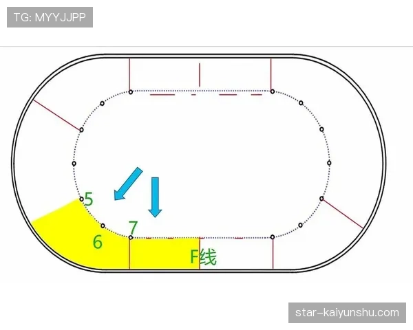 危险动作判罚关键：是否构成威胁安全并可能触球