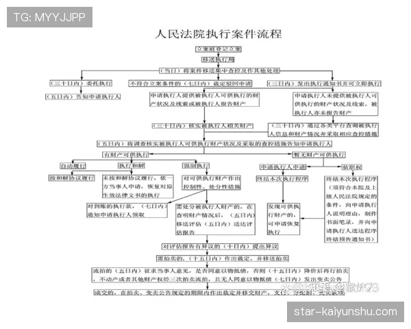 比赛重赛规则与判定条件及执行流程