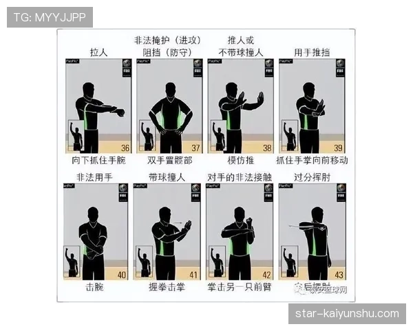 篮球持球启动规则详解，如何界定中枢脚与走步违例判罚