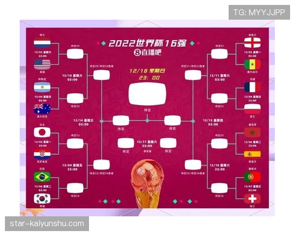 2026世界杯48队赛制详解 小组赛晋级规则有哪些新变化